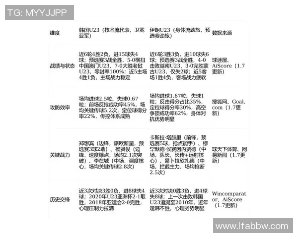 伊朗与叙利亚足球比赛时间安排及赛事前瞻分析