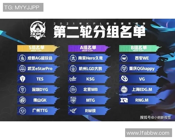 王者荣耀战术新解析TOP10TES战队表现抢眼引领潮流
